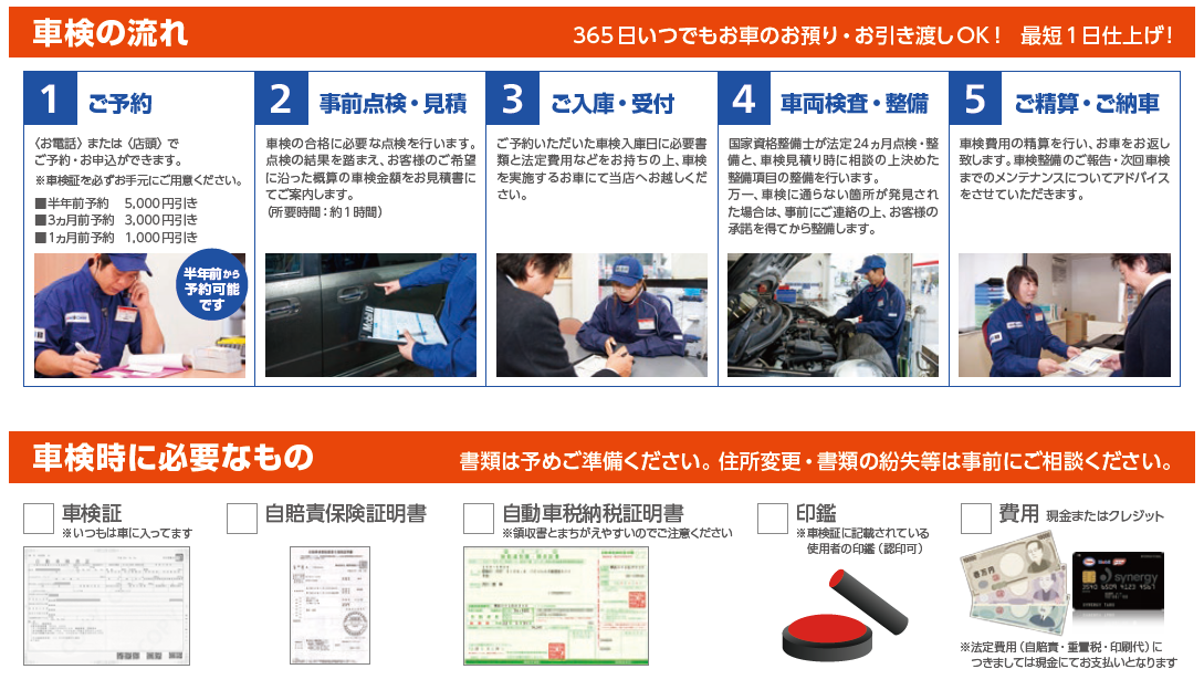 車検の流れ